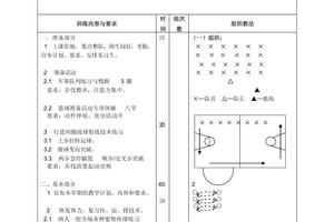 篮球训练营都有什么训练内容，具体一点？